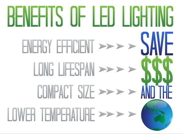 Beide borstel appel Top Benefits of LED Lighting · Novel Energy Blog