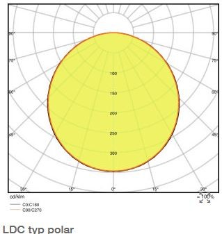 Ledvance 15W Round LED Slim Panel, For Indoor, Cool Daylight at Rs  435/piece in Bhuj